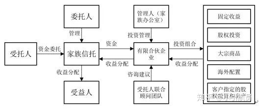 个人如何办理信托_信托信托个人基金产品_个人办理pos机去哪办理