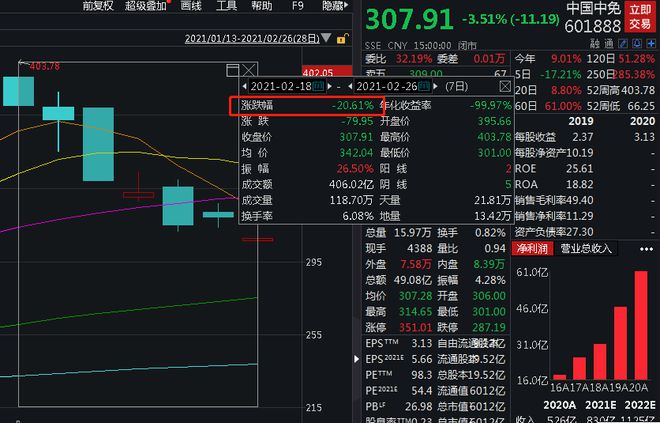 当前基金市场行情分析_下周基金行情预测分析_当前最新期货棉花行情信息