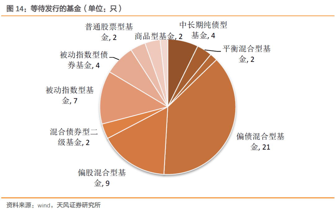 根据中国证监会对基金类别的分类_债卷基金分类_基金的五大分类