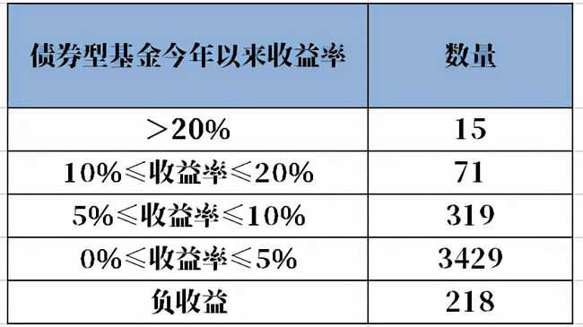 基金 分类_博时裕祥分类基金c_基金的五大分类