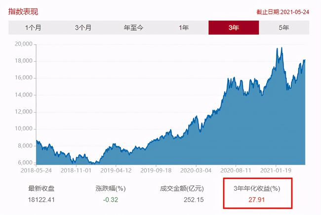 指数基金与股票的区别_股票型基金m²指数_基金股票债券的区别