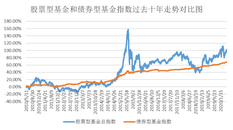 怎样购买打新基金_购买etf基金可以打新股吗_怎么购买打新基金