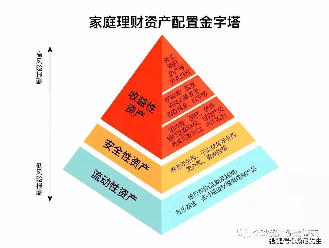 股票和基金哪个赚钱_股票和基金哪个更赚钱_股票股票基金a和基金c