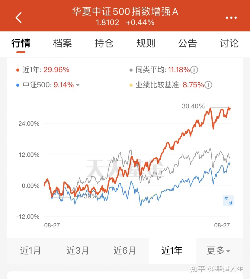 买指数基金的技巧_看基金买股票技巧_买基金技巧