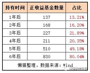 混合基金需要长期持有_混合基金适合长期持有吗_易方达中小盘混合基金持有股票