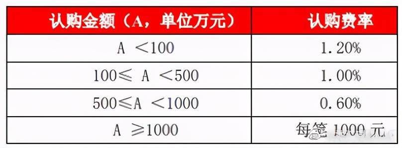 在哪儿买基金最安全又便宜_在天天基金网买基金安全吗_基金公司买基金还基金网站买基金