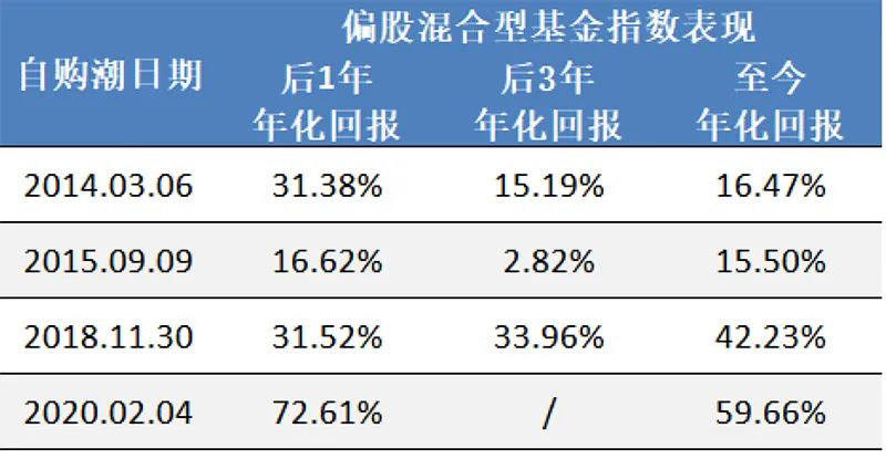 传ipo第二批新股将登陆 基金\