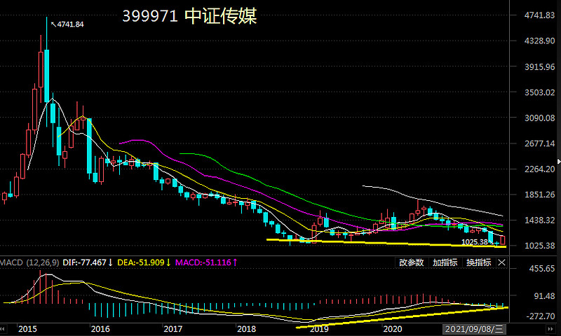 买指数基金的技巧_支付宝买基金技巧_买混合基金应当参考哪个指数