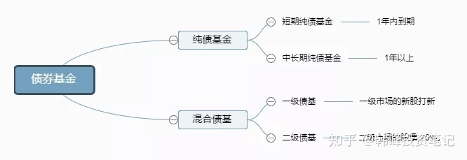 买基金长期持有_混合基金适合长期持有吗_东方红甄选一年持有混合基金