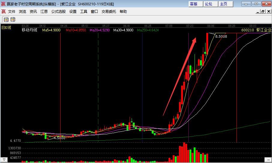 下周一a股走势预测_下周11月23日股市预测走势_a股下周走势预测