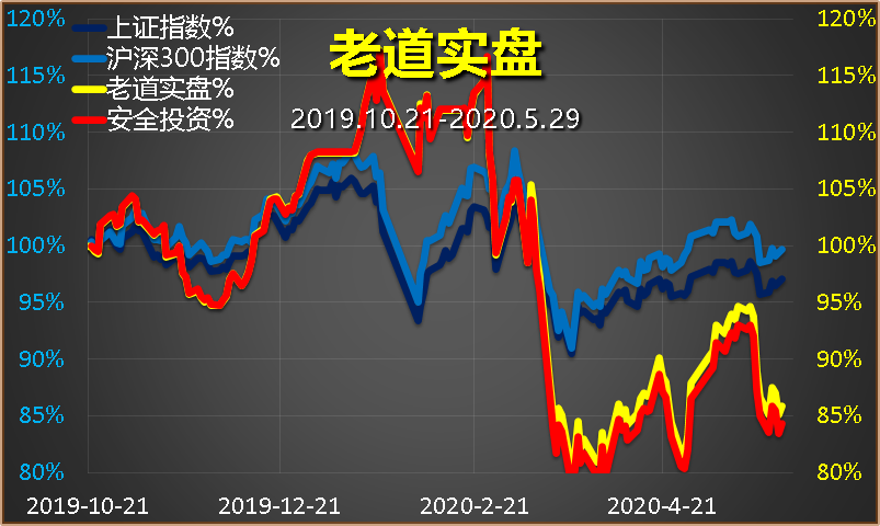 预测下周股市走势_下周一a股走势预测_预测2018年a股走势