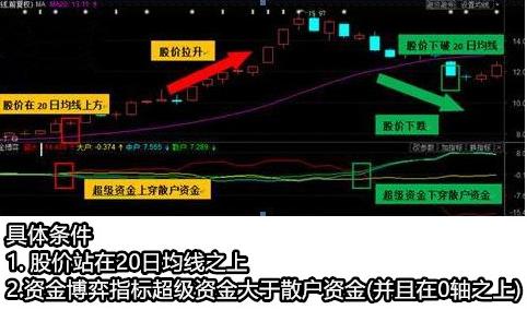 招商移动互联基金净值_什么是基金净值均值的移动斜率_寓国互联网移动161025基金净值