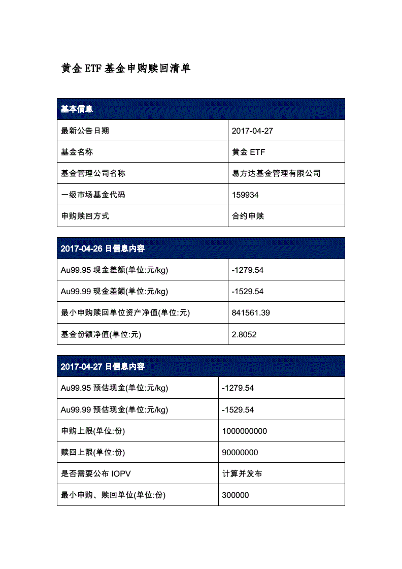 基金怎么买入卖出_基金买入卖出规则_场内基金买入卖出手续费