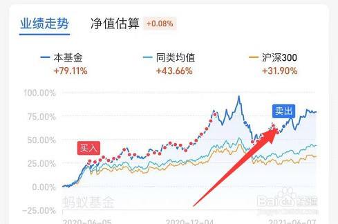 基金定投的操作方法_黄金定投+基金定投_什么是基金定投 如何操作