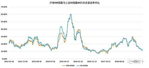 买基好还是股票好_买股票基金的手续费怎么算_买股票买沪深股好还是港股好