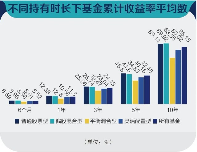 哪个平台买基金手续费低_买基金最大的平台_基金公司买基金还基金网站买基金