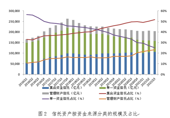 信托的费用一般有哪些_一般小便的尿道囗发红一般有什么病_有担保信托债券