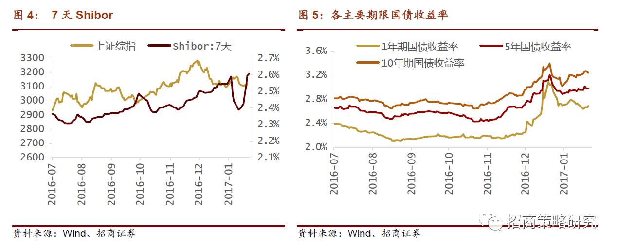 基金买入卖出费率_基金怎么买入卖出_基金买入卖出怎么计算