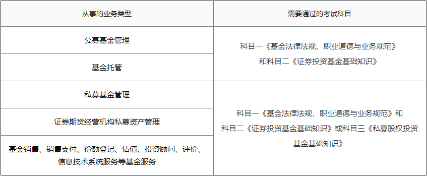 基金从业资格证考试报名费_基金从业资格报名入口_基金从业资格挂靠费2w