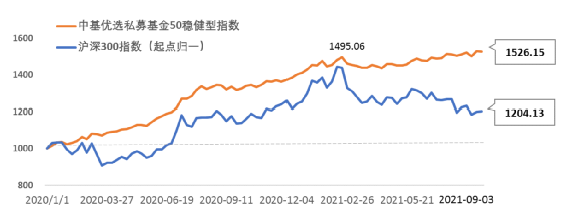 中国十大私募基金排名_中国私募fof基金排名_中国私募投资公司排名