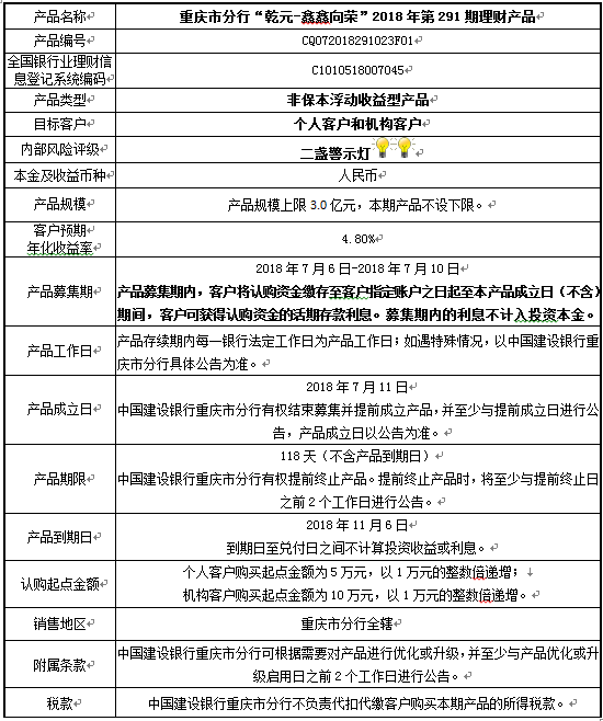 银行理财100万一年挣多少钱_未来十年钱好挣吗_银行保本理财产品 委托理财