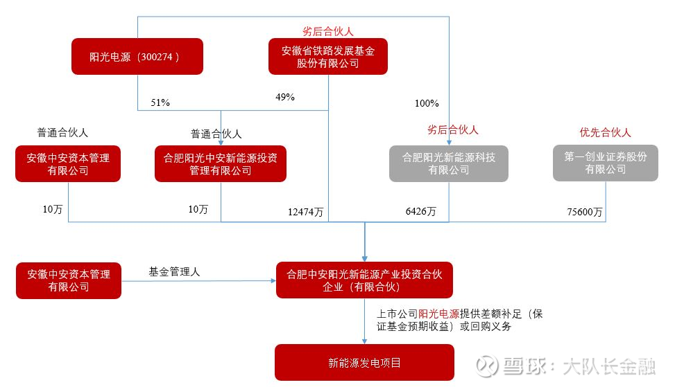 世界十大私募基金公司排名_私募股票公司排名_永安基金私募排名