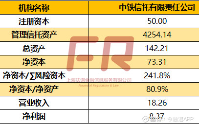 信托公司排名2020_信托理财公司排名_中国网络安全公司排名2020