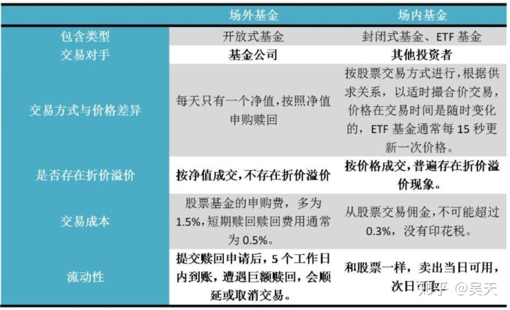 买股票好还是基金好_基金怎么买最好_买基金好还是存定期好