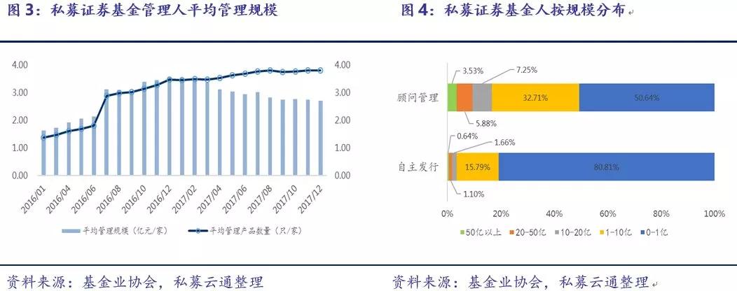 私募母基金与子基金关系_怎么做私募基金_2015私募股票基金排行