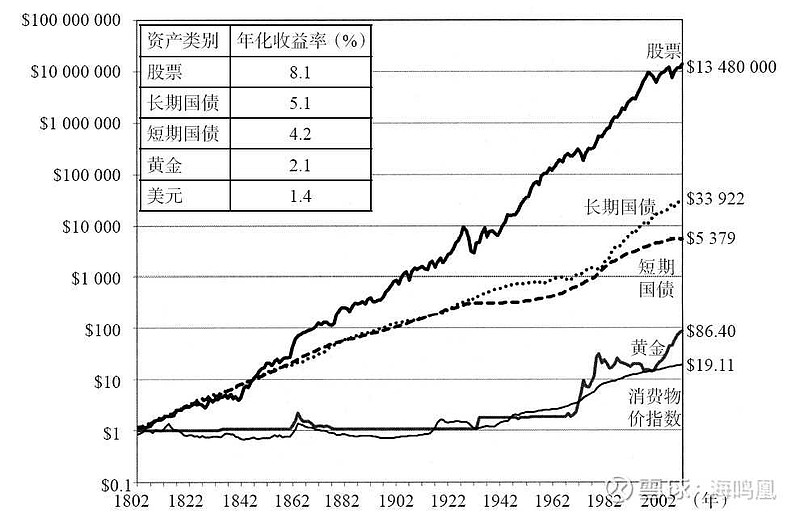 公司开户买股票好处_新开户买股票有股东限制_买股票有什么好处