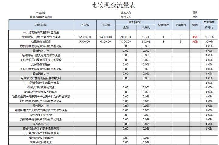 财务报表分析主要内容_便利店财务利润报表_统计局报表财务填报