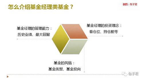 FOF与基金产品的差异在哪里_产品垂直差异和水平差异_基金中的基金 fof