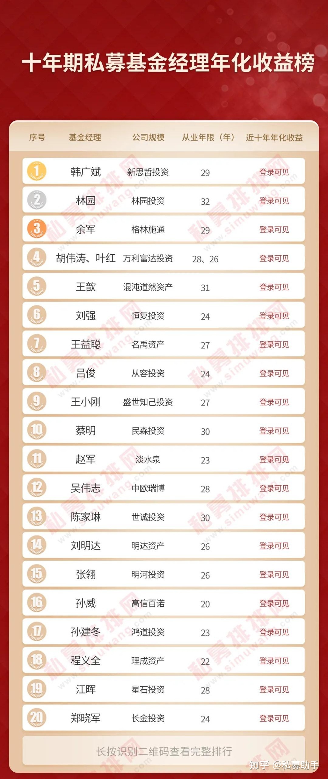 最新基金公司排名_中国最大公募基金公司排名_中国十大基金公司排名