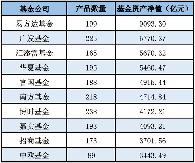 目前二手车行情_目前我国的基金全部是契约型基金_目前基金行情怎么样