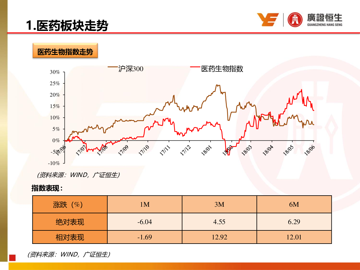 怎样查询实时气压走势_基金实时走势查询_基金大盘实时走势