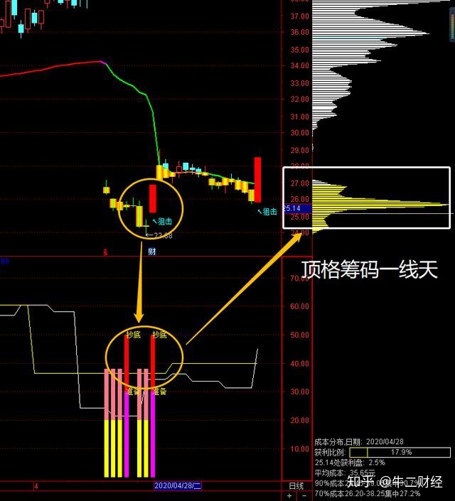 主力尾盘拉升的目的_主力拉升前的洗盘手法_主力是如何拉升股价的