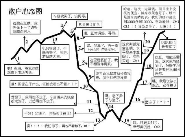 新手玩股票怎么玩_股票玩短线怎么挑股票_股票怎么玩