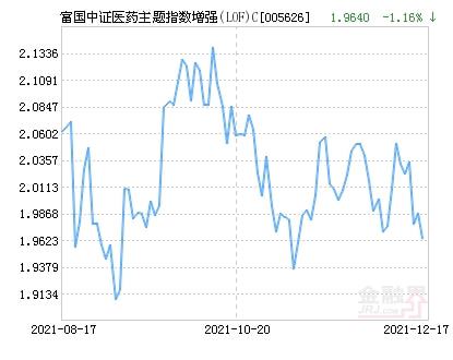 2017基金收益前十排名_2021基金重仓股票前50名_指数基金排名前十名