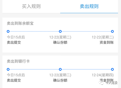 新手基金入门基础知识_支付宝基金转到余额宝_支付宝基金怎么玩新手入门视频