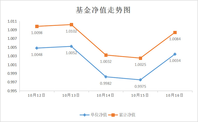 股票型基金排行榜前十名_分级基金属于股票型基金吗_股票型基金清盘 基金公司亏损