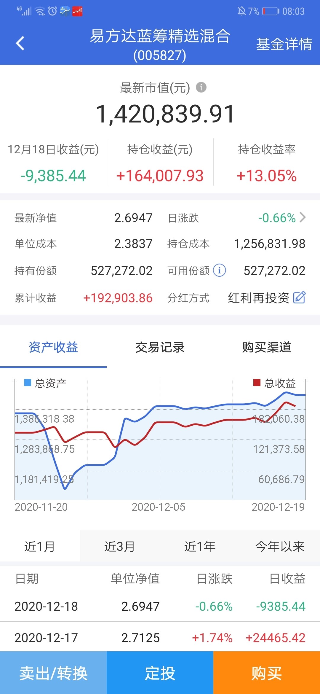 007346易方达怎么申购_易方达消费行业基金110022天天基金_易方达基金公司官方网站申购费率