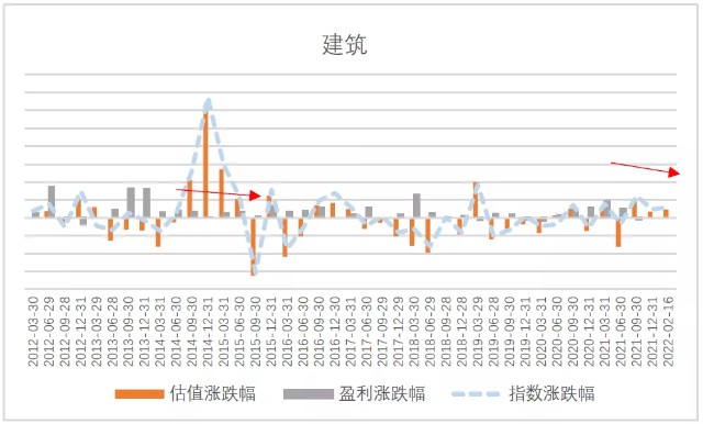 基金实时估值怎么看_基金估值和基金净值_买基金看估值还是净值