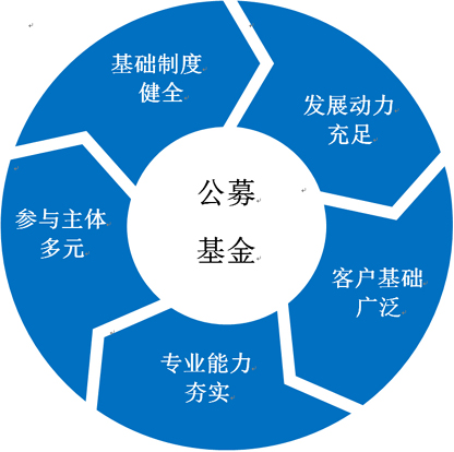 基金经理如何管理基金_基金投资者关系管理_基金管理