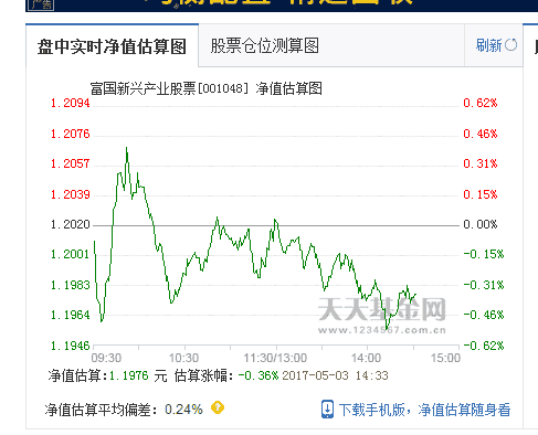 968061基金实时估值_股票基金估值基金_基金实时估值怎么看