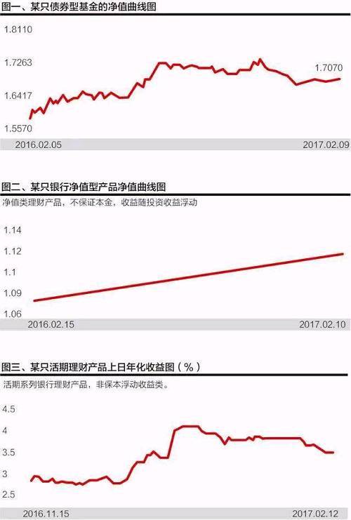 股票基金收益_股票与基金的收益差距有多大_股票型基金怎么计算收益