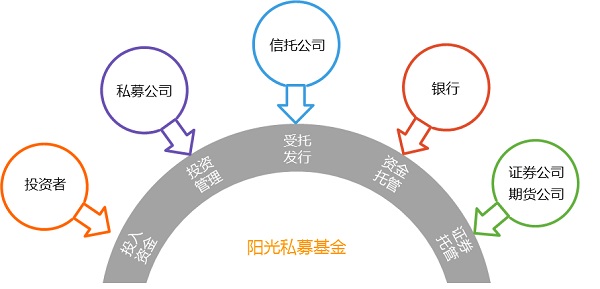 什么叫私募_什么叫私募基金_私募 最牛基金经理