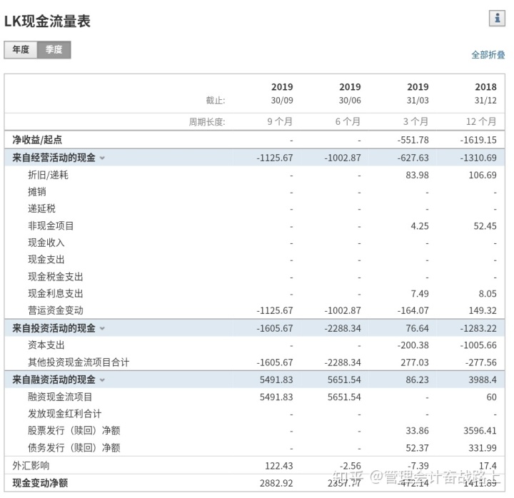 娃哈哈财务2015报表_做财务报表的步骤_财务三大报表简介ppt