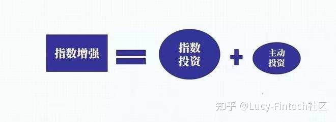 基金易基50指数净值_什么叫增强指数股票型基金_如何投资指数基金