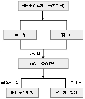 交银施罗德基金 官网_银河银泰基金官网_农银汇理基金官网登录