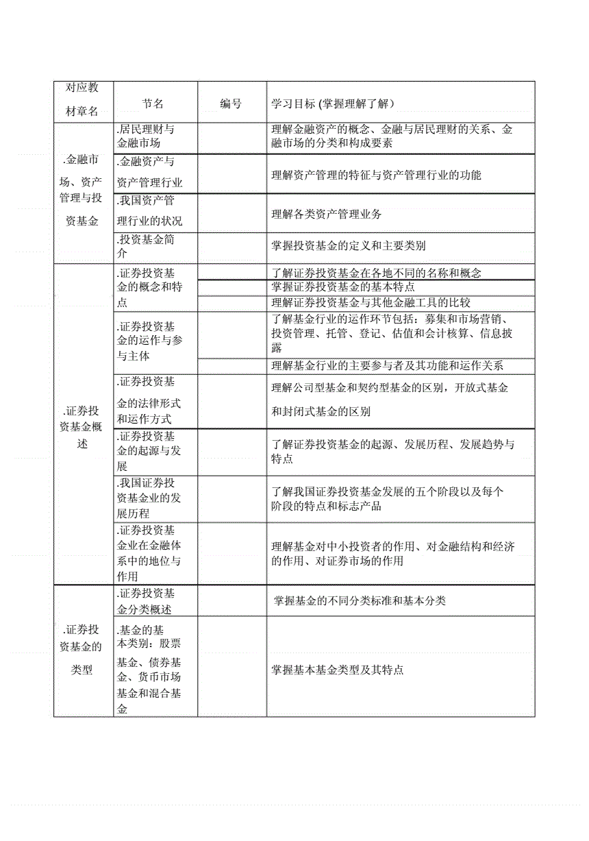 基金从业资格预约式考试_2022上半年基金从业资格考试_基金从业资格预约考试报名时间